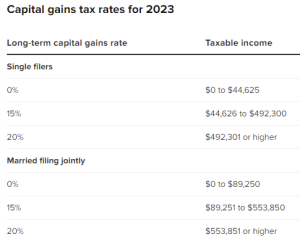 Capital Gains Tax Rates 2023