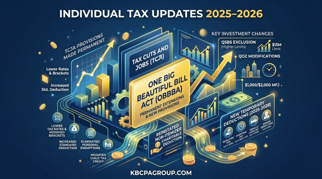 Individual Tax Updates (2025–2026): OBBBA Changes & Key Court Rulings