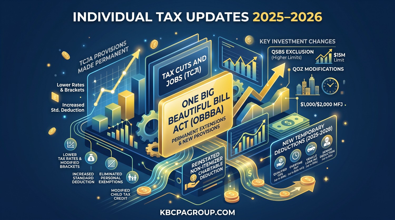 Individual Tax Updates (2025–2026): OBBBA Changes & Key Court Rulings
